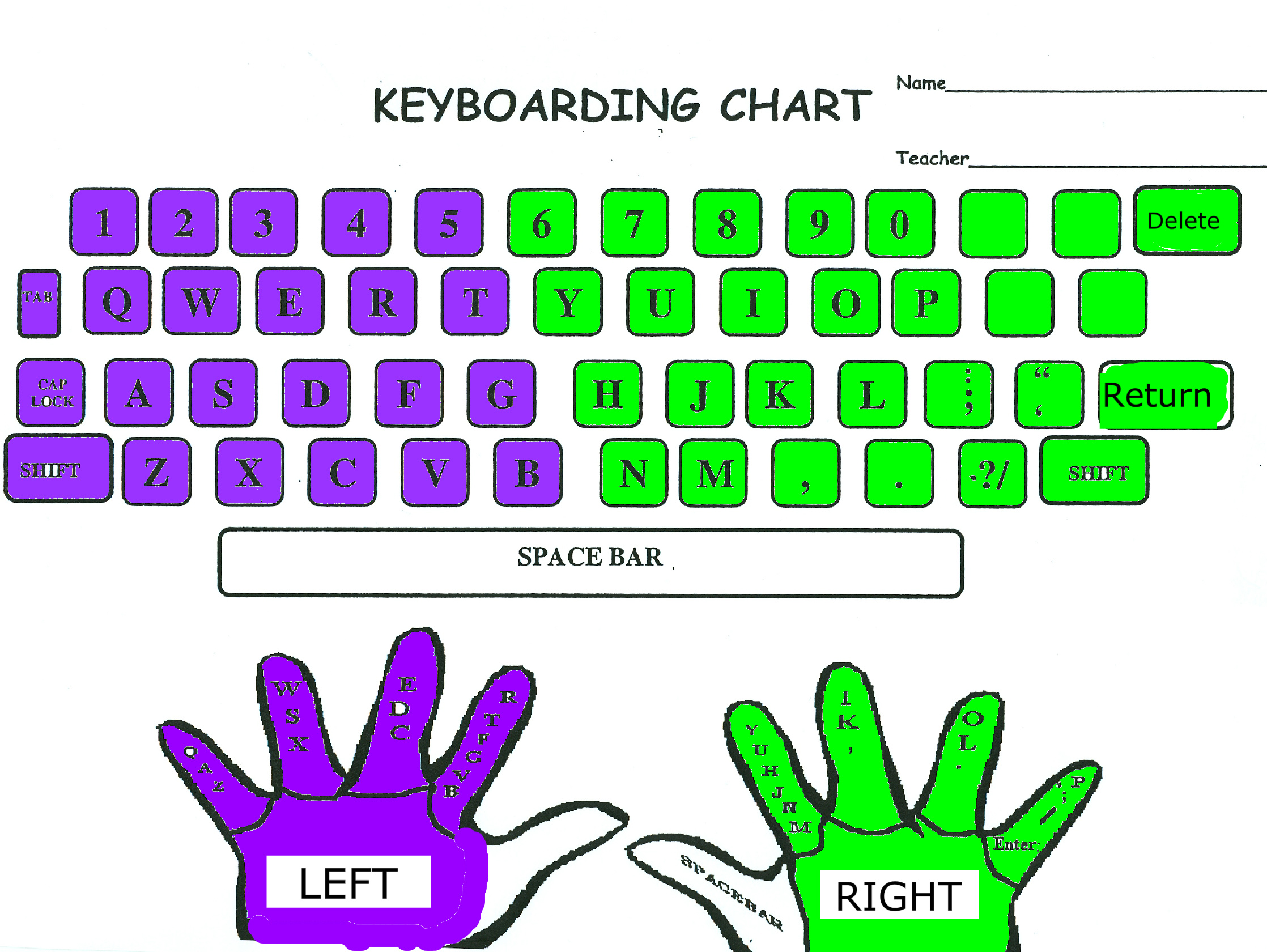 typing fingers which keys